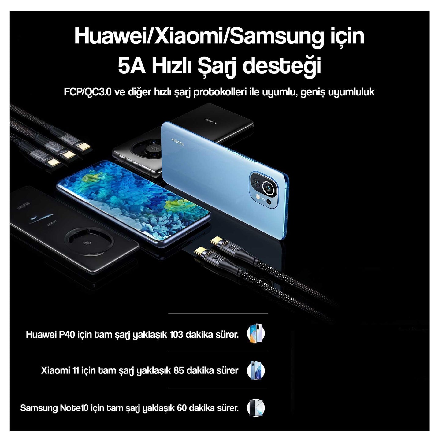 USAMS SJ574 Type-C To Type-C PD 100W Şeffaf Çipli Örgülü Hızlı Şarj ve Data Kablosu Siyah
