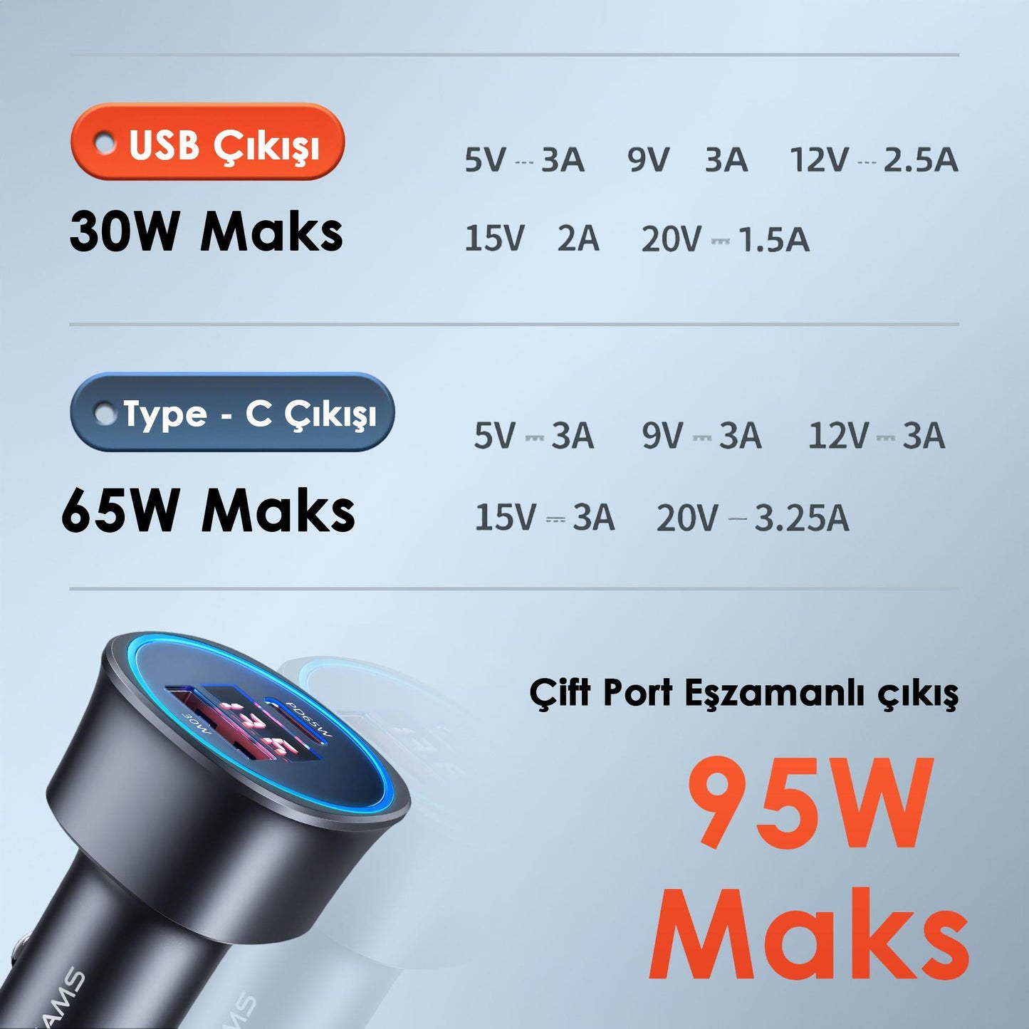 Usams US-CC146 95W (Type-C+USB) Çift Bağlantı Noktalı Hızlı Araç Şarj Soketi-Gri