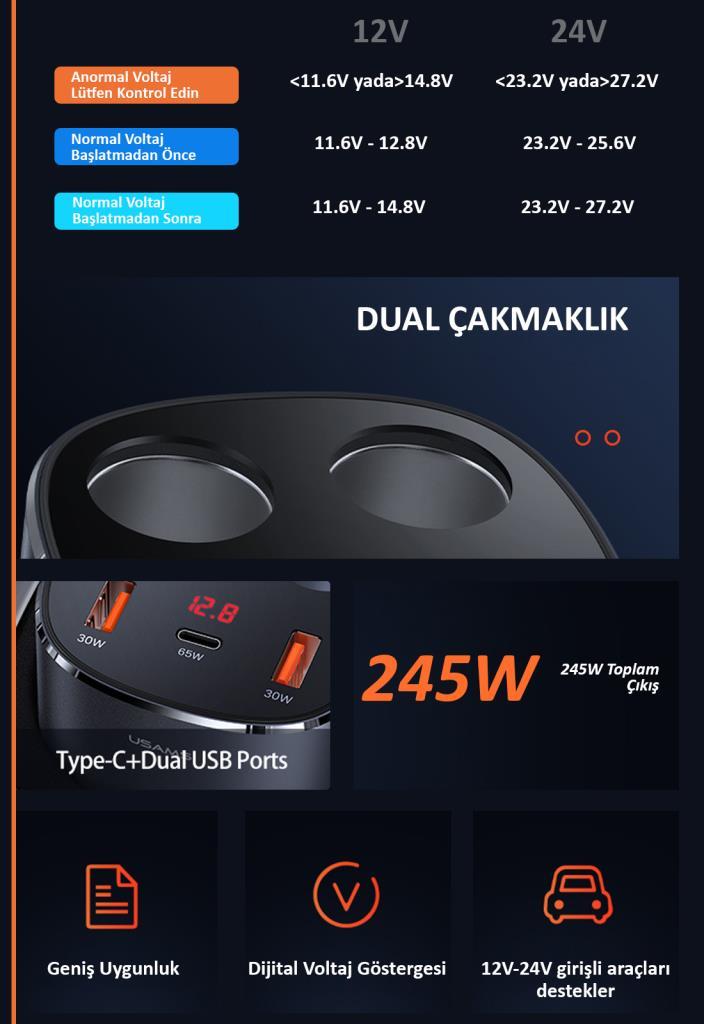 Usams US-CC151 Dijital Göstergeli 2x30w USB+1x65w PD+2x60w Çakmaklık 245w Araç Hızlı Şarj Organizeri