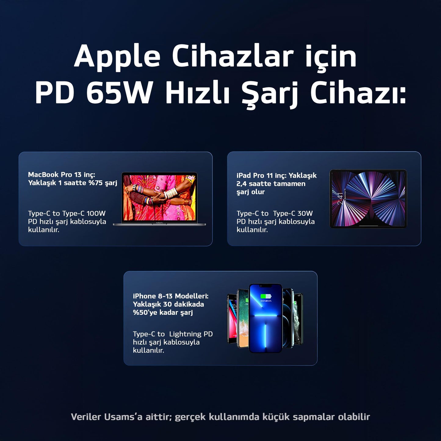 Usams US-CC158 125W (Type-C+USB) Üç Bağlantı Noktalı Hızlı Araç Şarj Soketi-Mavi