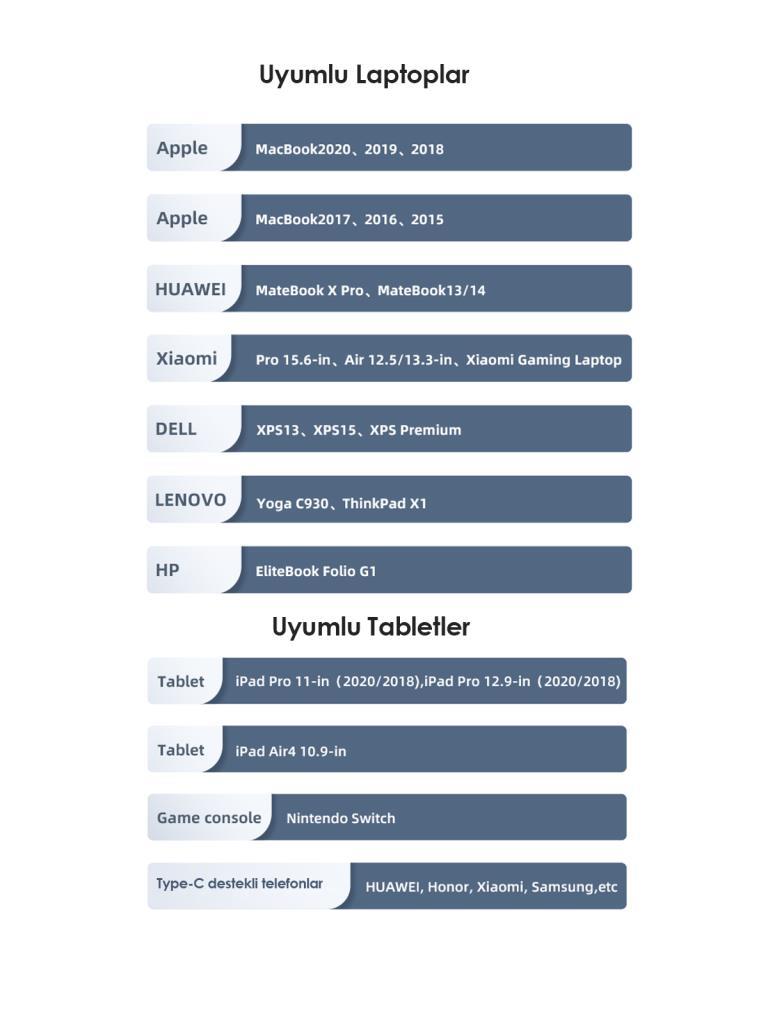 Usams US-SJ524 Örgülü 1.2m Type-C to Type-C 100w PD Hızlı Şarj ve Data Kablosu