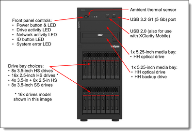 LENOVO ST250 V3 7DCEA02WEA-V1 XEON E-2436 6C 2.9GHz 1x32GB 3 X 960 SSD ENTERPRİSE 4U TOWER Raid 0,1,5 Server