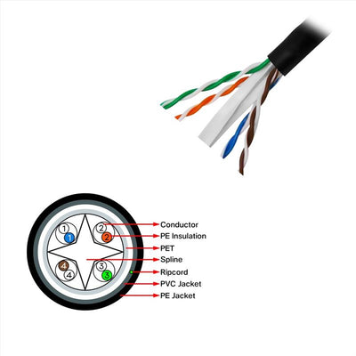 FRISBY FNW-CAT624 CAT6 UTP 305 Metre 23 AWG 0.58 mm Network Kablosu (Outdoor)