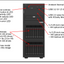 LENOVO ST250 V3 7DCEA02WEA XEON E-2436 6C 2.9GHz 1x32GB 0GB 4U TOWER Raid 0,1,5 Server
