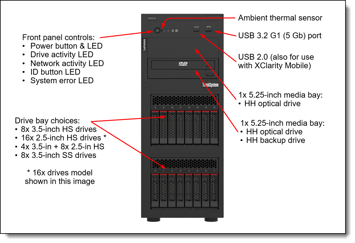 LENOVO ST250 V3 7DCEA02WEA XEON E-2436 6C 2.9GHz 1x32GB 0GB 4U TOWER Raid 0,1,5 Server