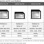 Transcend TS256GJDL130 256GB JetDriveLite 130 MBA 13" L10-E15 Macbook Hafıza Artırma Kartı