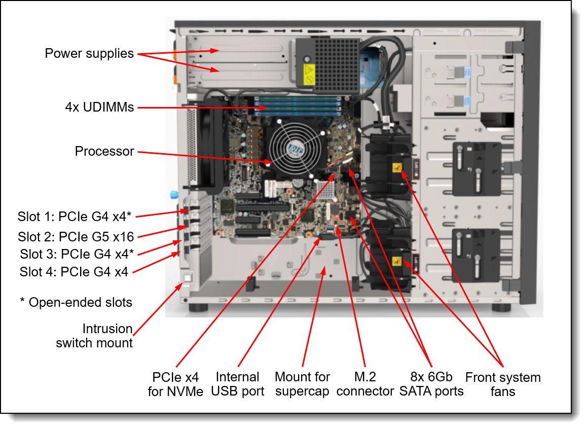 LENOVO ST250 V3 7DCEA02WEA-V1 XEON E-2436 6C 2.9GHz 1x32GB 3 X 960 SSD ENTERPRİSE 4U TOWER Raid 0,1,5 Server