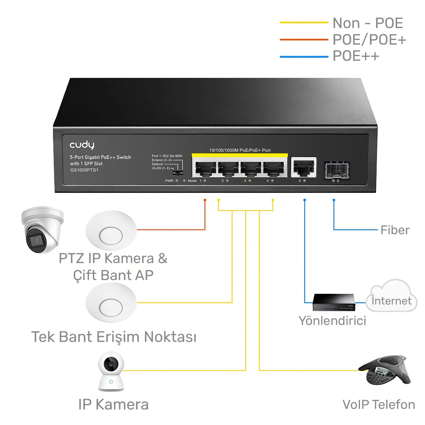 Cudy GS1005PTS1 1 Port Gigabit+ 4 Port Gigabit 120W PoE+1 Port SFP Gigabit Metal Switch
