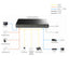 Cudy GS2048PS4 4SFP+,2Consol,48Port Base-TGigabit L2 Yönetilebilir 720WPoE++ Metal Rack Mount Switch