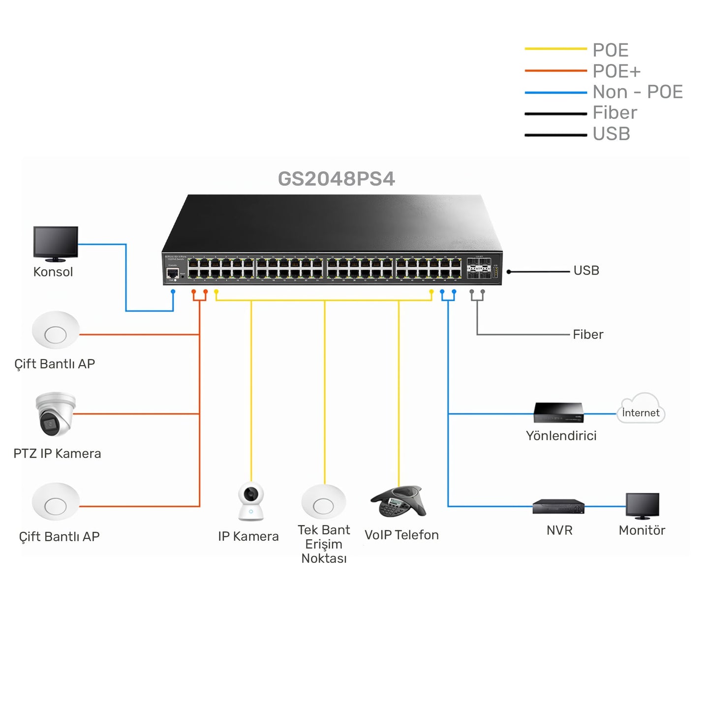 Cudy GS2048PS4 4SFP+,2Consol,48Port Base-TGigabit L2 Yönetilebilir 720WPoE++ Metal Rack Mount Switch
