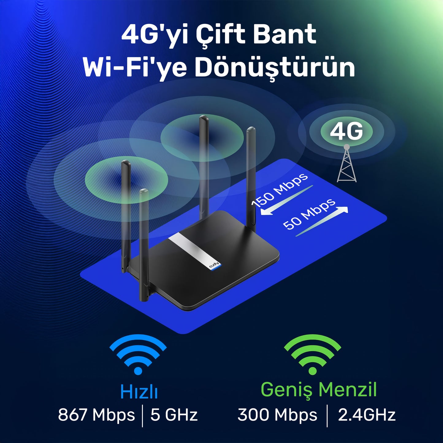 Cudy LT500 2,4GHz 300Mbps, 5GHz 867Mbps, 4 Port Wi-Fi Mesh 4G LTE DDNS Router (AC1200 Serisi)
