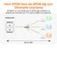 Cudy GP1200 300Mbps/2.4GHz 867Mbps/5GHz 1xPON 4xGigabit easyMesh/GPON/EPON Router