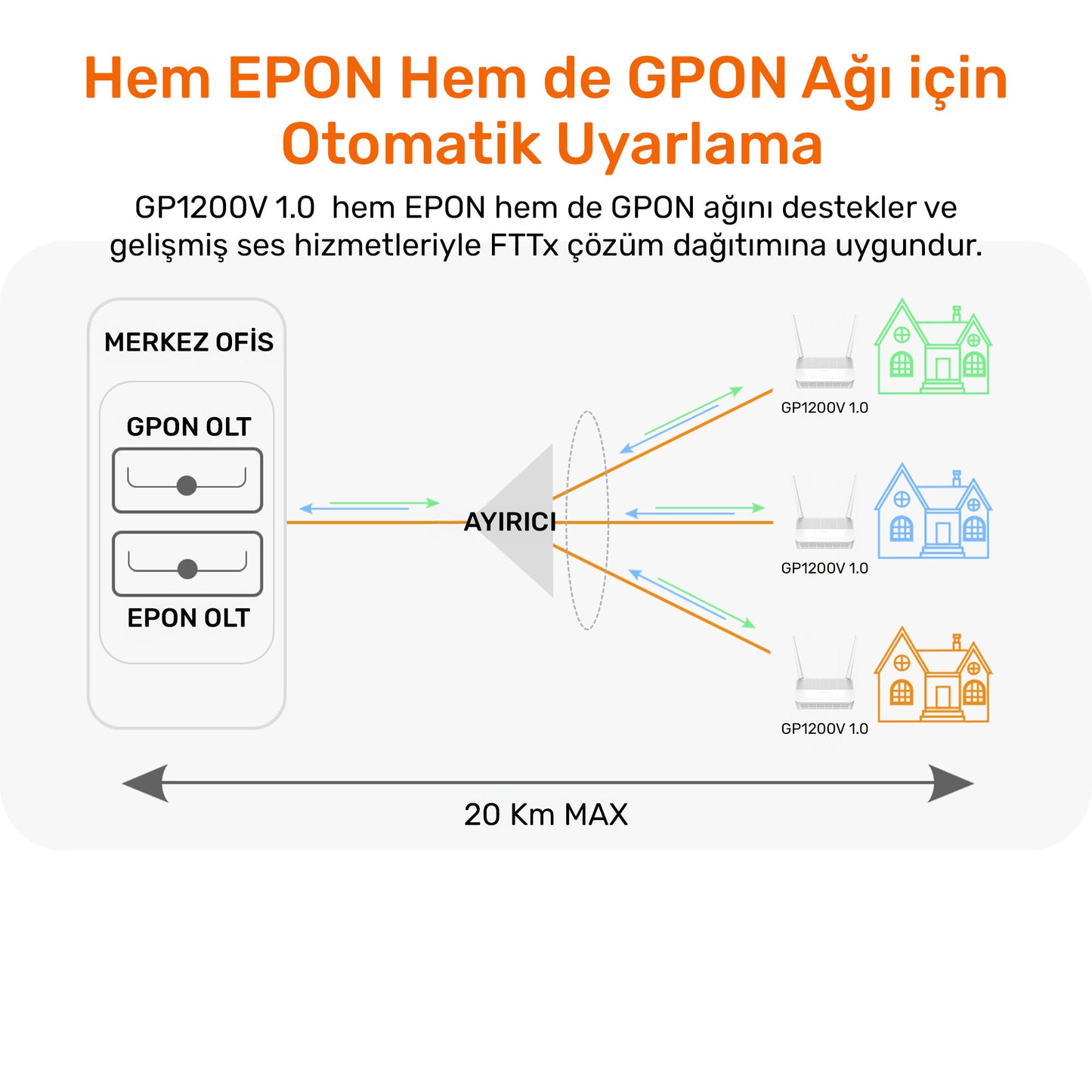 Cudy GP1200 300Mbps/2.4GHz 867Mbps/5GHz 1xPON 4xGigabit easyMesh/GPON/EPON Router