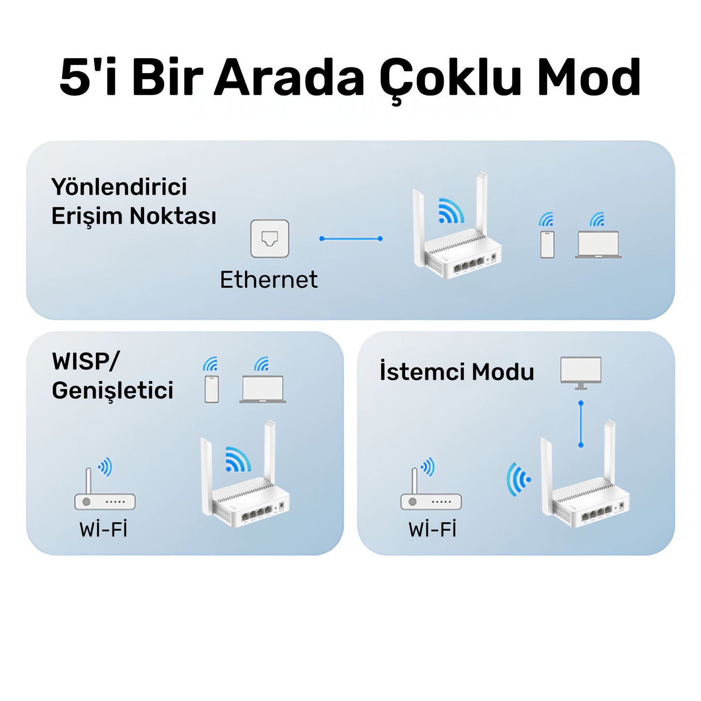 Cudy WR1200E 300Mbps/2.4GHz 867Mbps/5GHz 4x5dBi Anten 4Port Dual Band Wi-Fi Router (AC1200 Serisi)