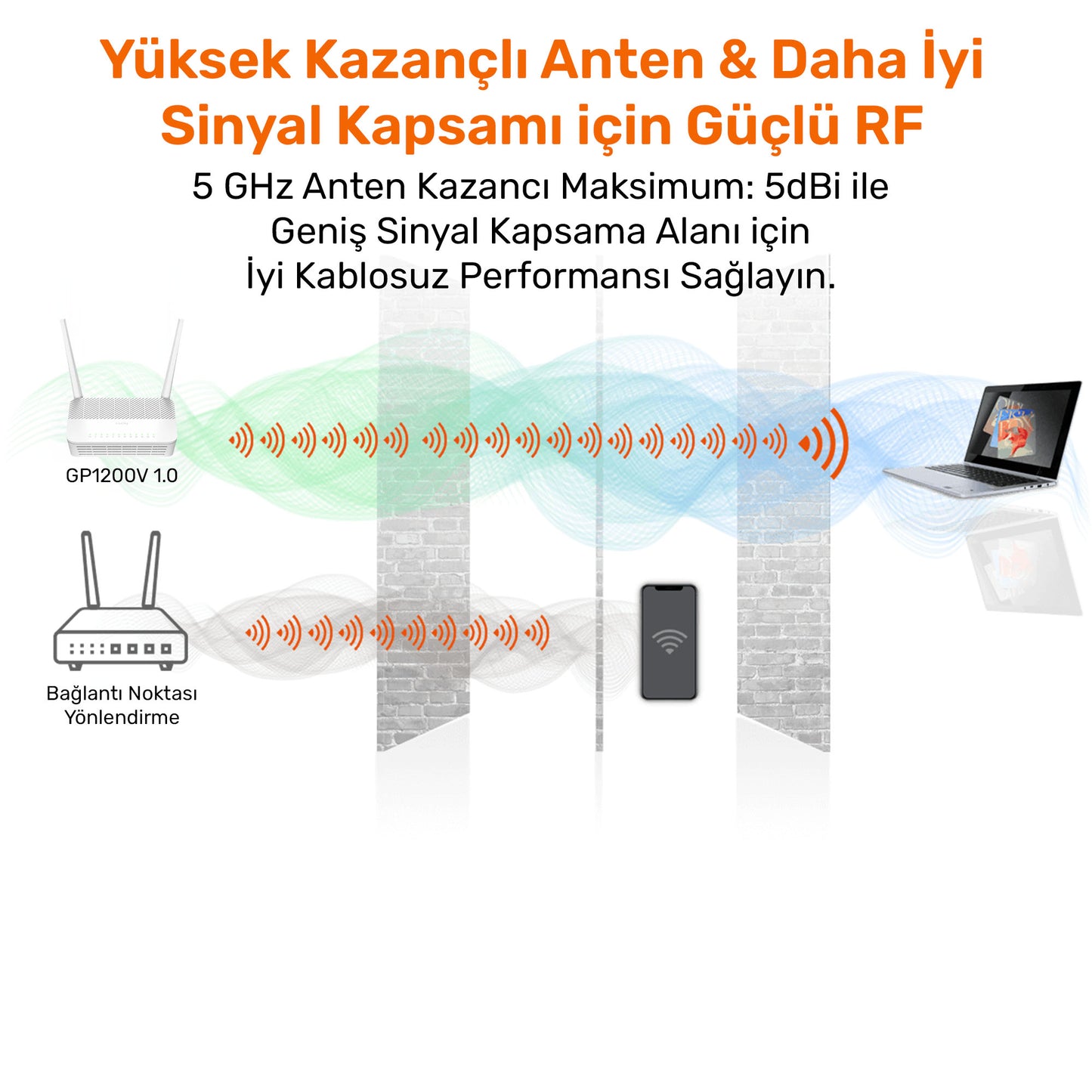 Cudy GP1200 300Mbps/2.4GHz 867Mbps/5GHz 1xPON 4xGigabit easyMesh/GPON/EPON Router
