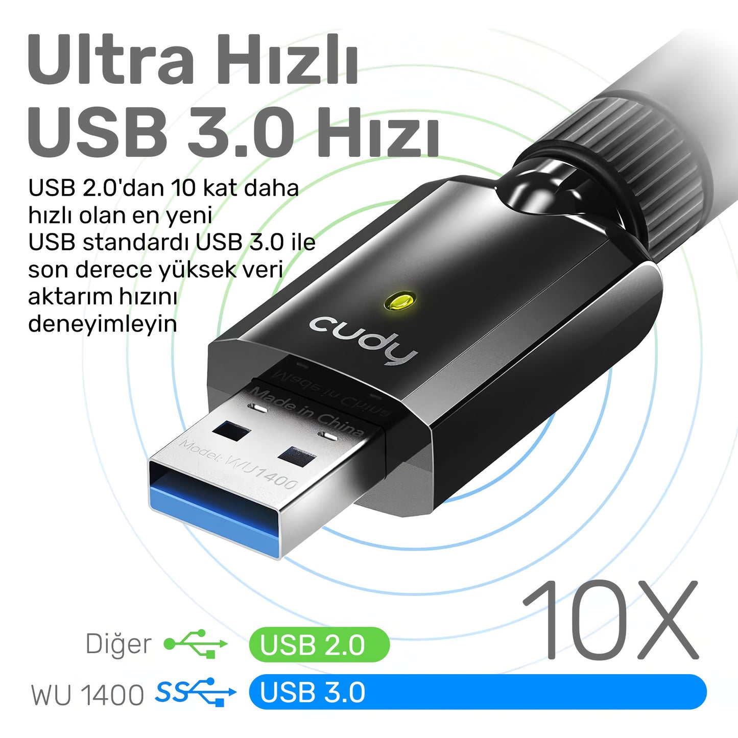 Cudy WR1300 5Ghz 867Mbps, 2.5GHz 300Mbps, 5 Port 4x5dBi Anten Wi-Fi VPN Mesh Router(AC1300 Serisi)