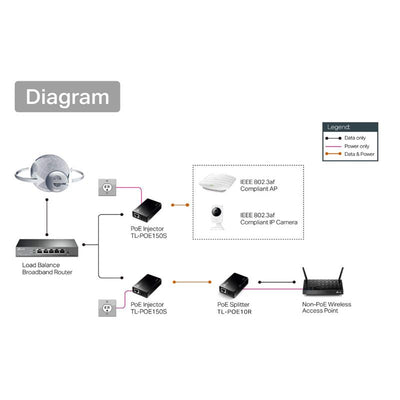 Tp-link Omada Tl-poe10r Gigabit Poe Giris / 5/9/12v Dc Cikis Splitter