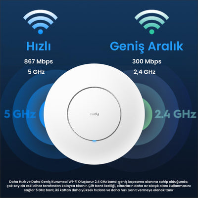 Cudy AP1300 5GHz 867 Mbps, 2.4GHz 300 Mbps WiFi Gigabit IP65 Indoor Access Point (AC1200 Serisi)