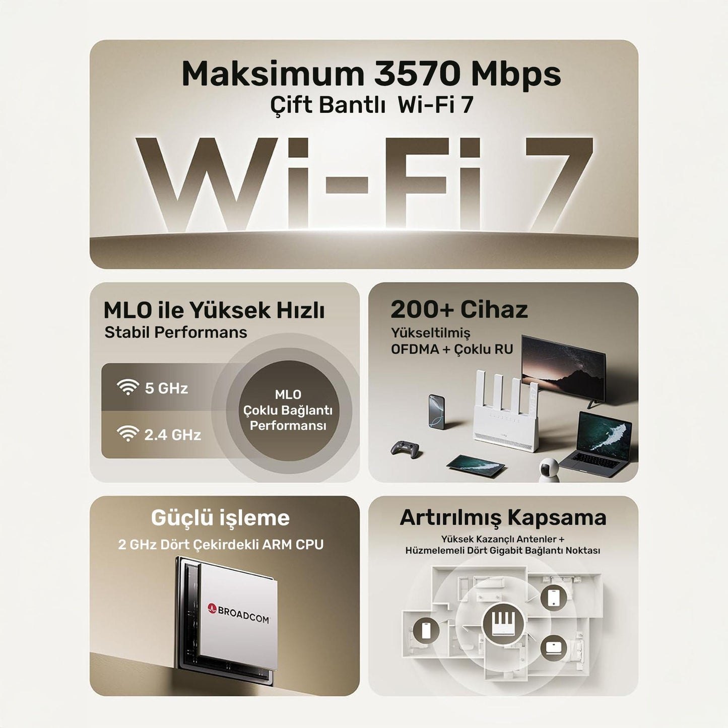 Cudy WR3600E BE3600 3750Mbps Wi-Fi 7 4 Gigabit Port MLO & 4K-QAM Router