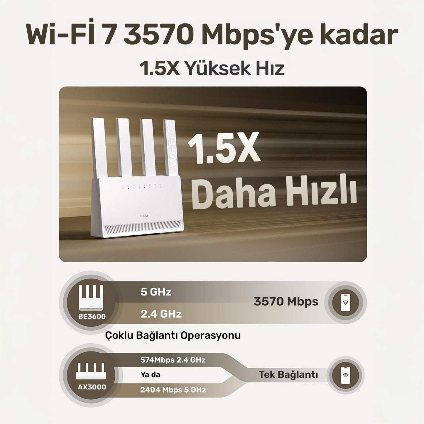 Cudy WR3600E BE3600 3750Mbps Wi-Fi 7 4 Gigabit Port MLO & 4K-QAM Router
