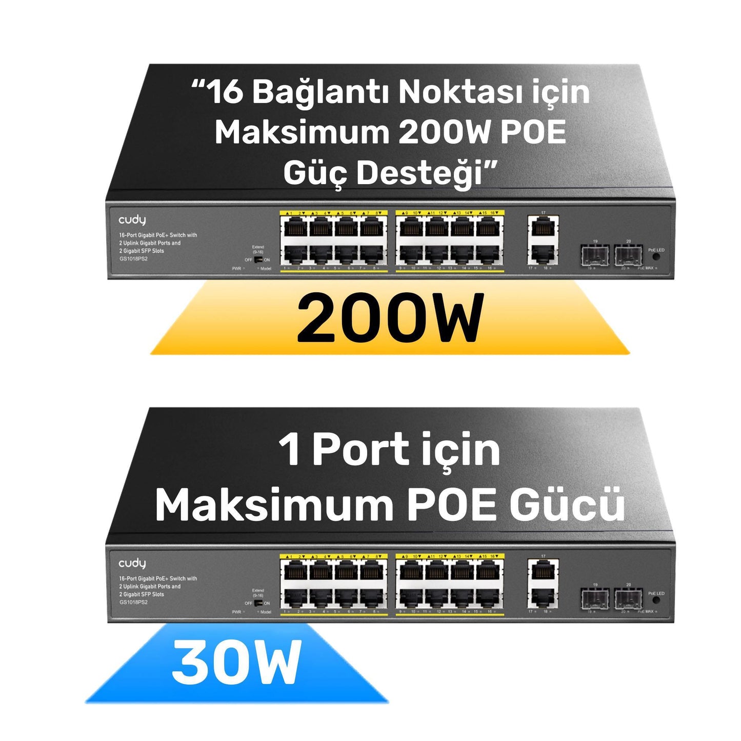 Cudy GS1018PS2 16Port 10/100Mbps Gigabit PoE 2Port Gigabit 200W Metal Masaüstü Switch