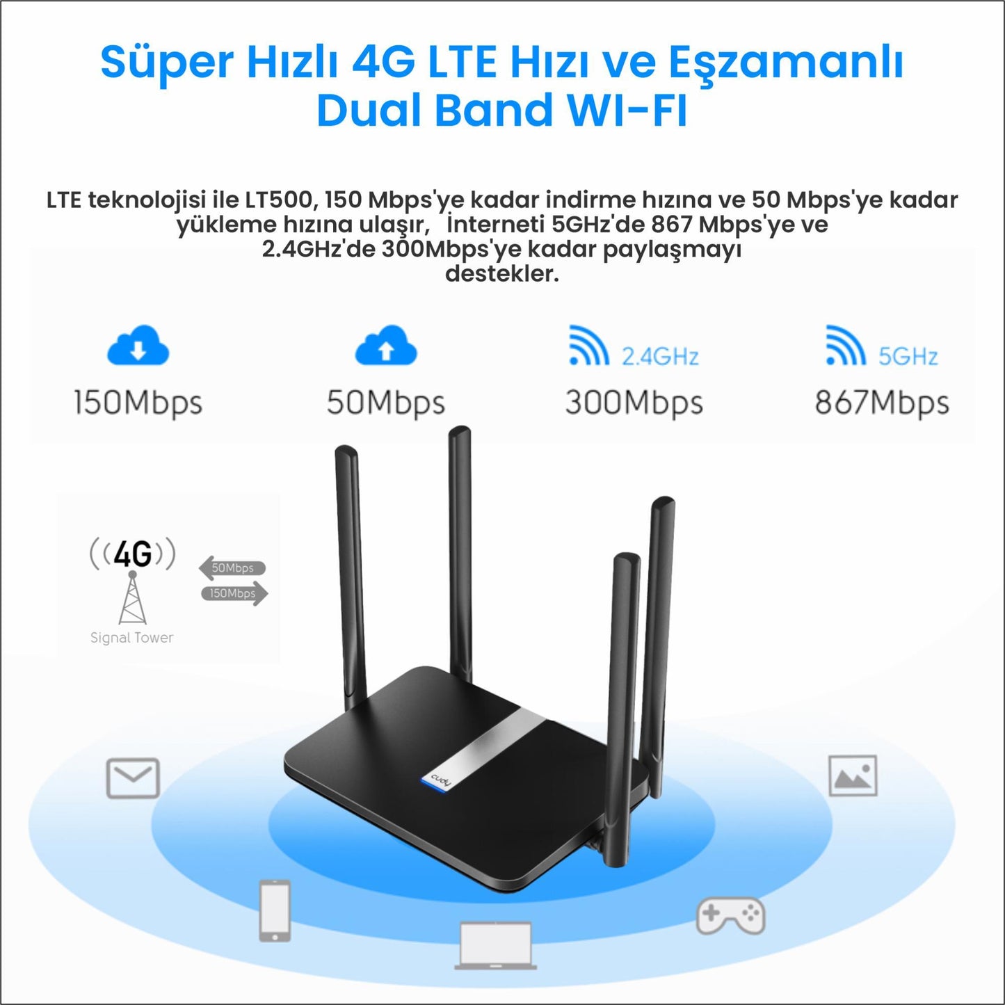 Cudy LT500 2,4GHz 300Mbps, 5GHz 867Mbps, 4 Port Wi-Fi Mesh 4G LTE DDNS Router (AC1200 Serisi)