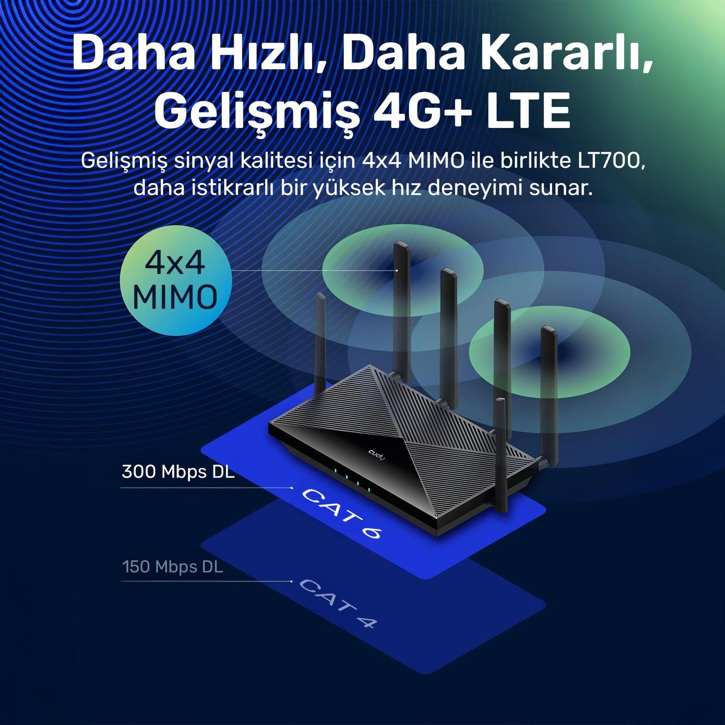 Cudy LT700 2.4GHz 300Mbps,5GHz 867Mbps, 4 Port Wi-Fi Mesh 4G LTE Cat6 Gigabit Router (AC1200 Serisi)