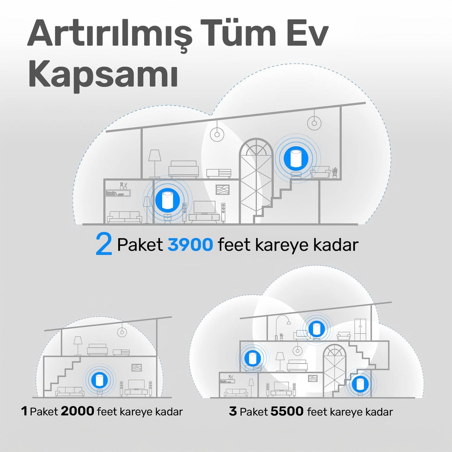 Cudy M1800 5GHz 1201Mbps, 2.4Ghz 574Mbps 2 Hızlı Ethernet Port,4 Dahili Anten, Wi-Fi 6 Mesh Router