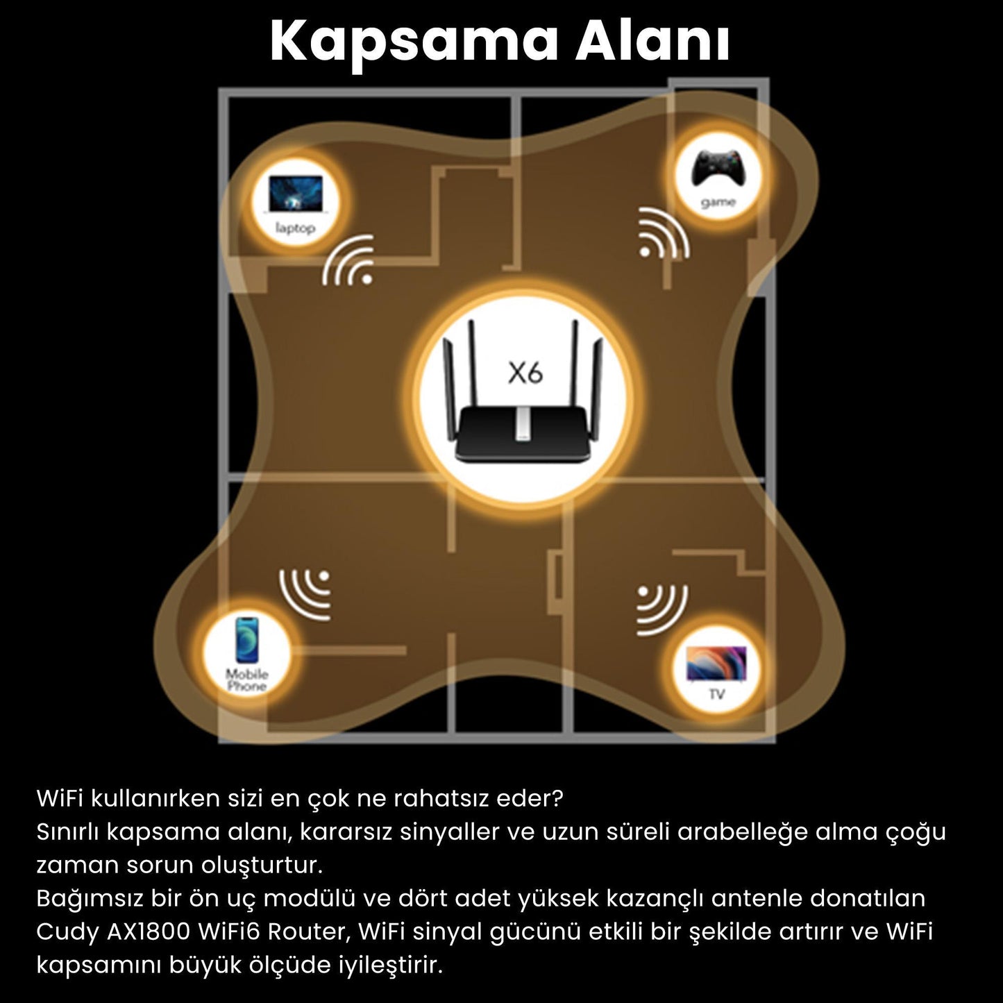 Cudy X6 5GHz 1200Mbps, 2.4GHz 574Mbps,5 Gigabit Port,4x5dBi, DDNS Wi-Fi 6 Mesh Router (AX1800Serisi)