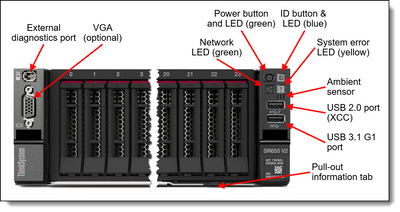 LENOVO SR650 V2 7Z73A0AGEA-V2 4310 12C 2.1GHZ 32GB(1x32) 3X960 SSD (Enterprise) 2U RACK 1x1100W Titanium Server