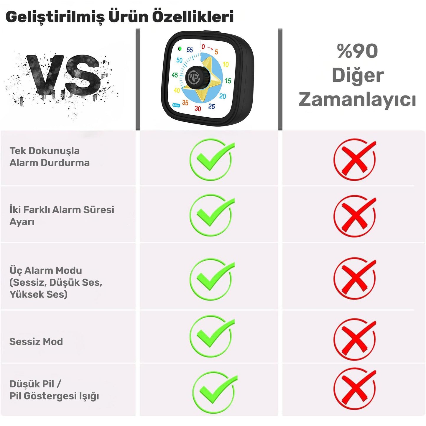 NPO NPT31ST Mutfak,Ders,Yemek için 60dk Analog Alarm Zamanlayıcı,Pomodoro Öğrenci Motivasyon Saati