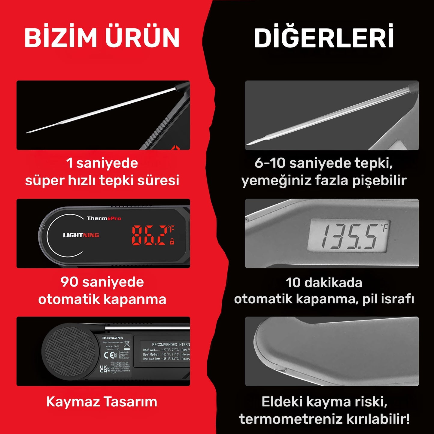 Thermopro TP622 Daldırma/Saplama Izgara/Barbekü/Mangal Et Gıda ölçme Pişirme Termometresi