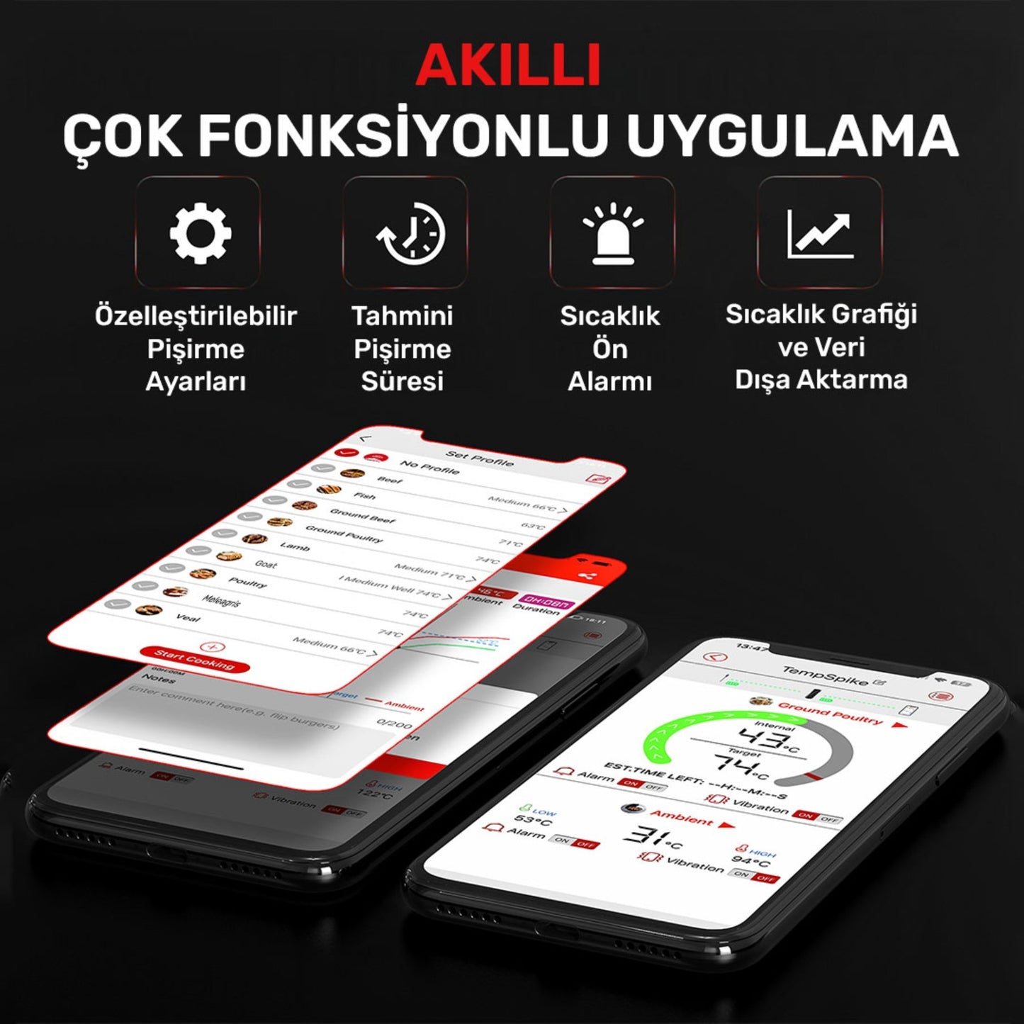 Thermopro TP961 Şarjlı 150m Kablosuz Alarmlı 1Problu Telefon Kontrollü Profesyonel Gıda Termometresi