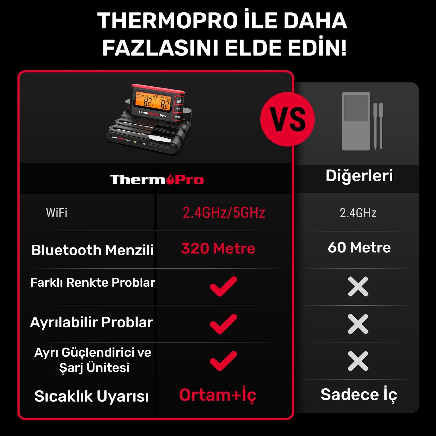 Thermopro TP980-2 Şarjlı 320m Kablosuz Alarmlı 2Problu APP, Monitörlü Profesyonel Gıda Termometresi