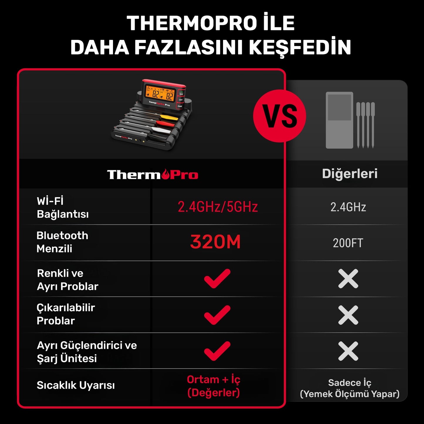 Thermopro TP980-4 Şarjlı 320m Kablosuz Alarmlı 4Problu APP, Monitörlü Profesyonel Gıda Termometresi