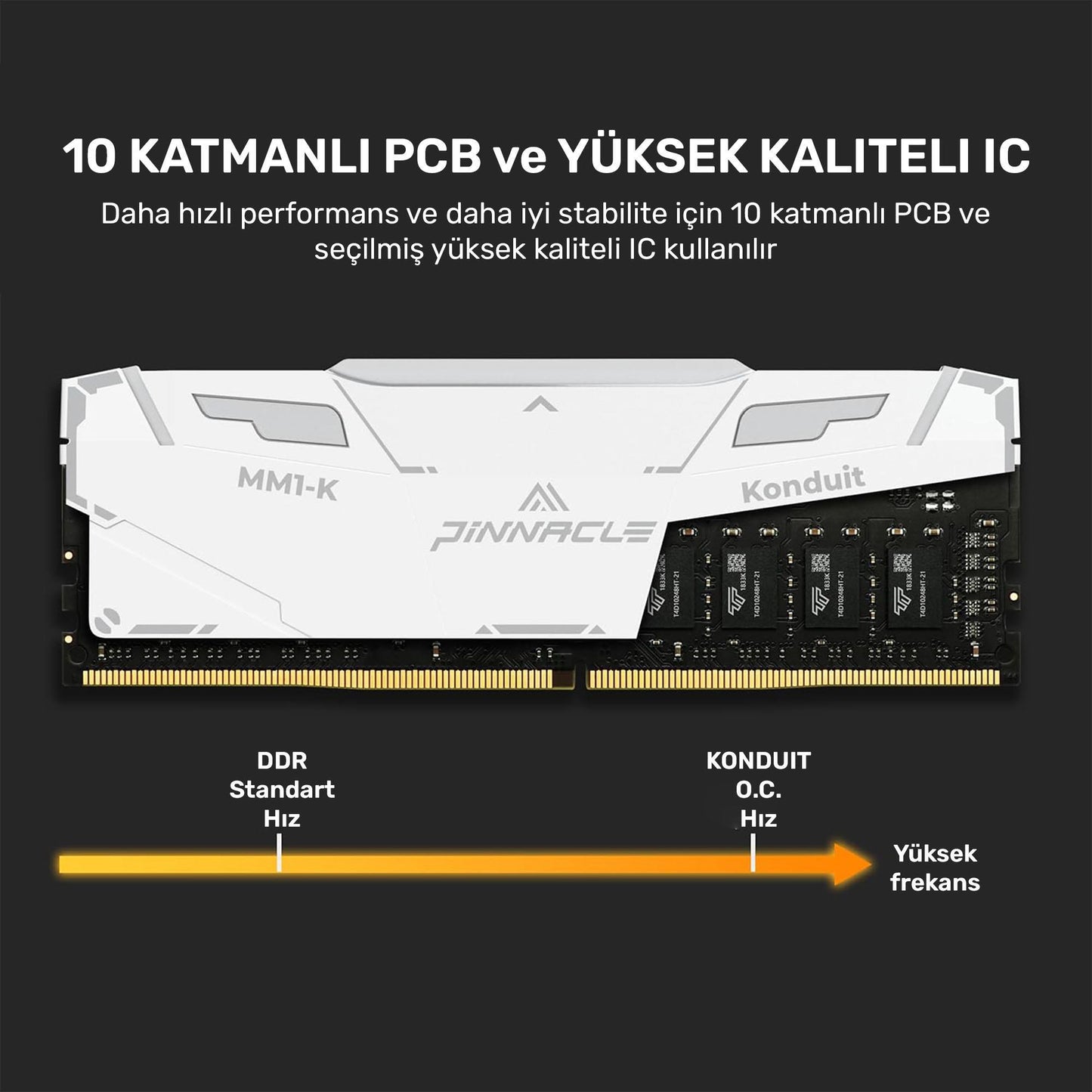 Timetec Pinnacle PKMD4U32C16CHW16G 16GB DDR4 3200Mhz 2Rx8 CL16 RGB Masaüstü Ram