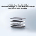 Usams Kablolu Kablosuz Şarj Mıknatıslı MagSafe Ultra Slim Alüminyum 5.000 mAh 20W Powerbank CD220PD